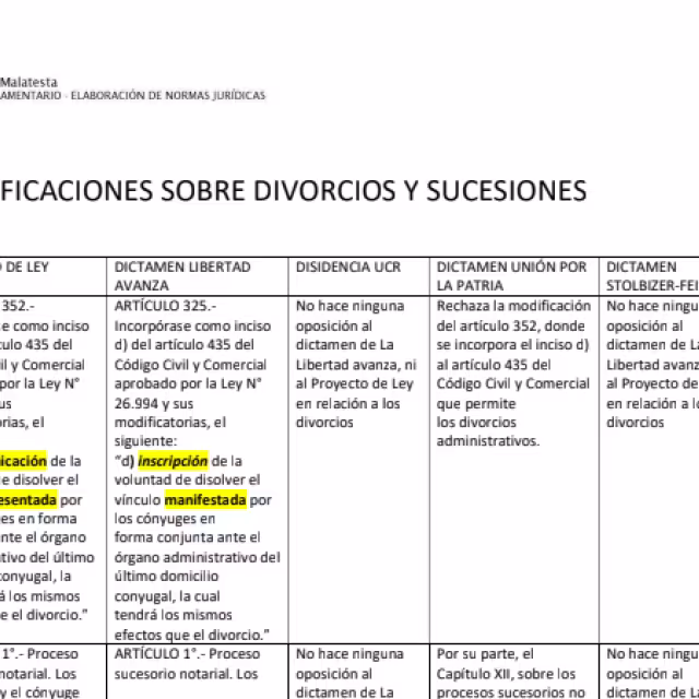 Informe y acciones realizadas sobre DNU 70/23 y Ley Ómnibus